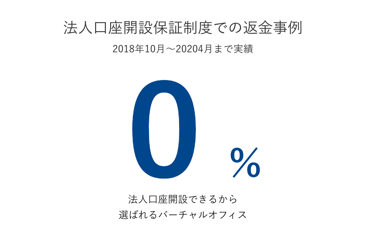 法人口座開設補償制度